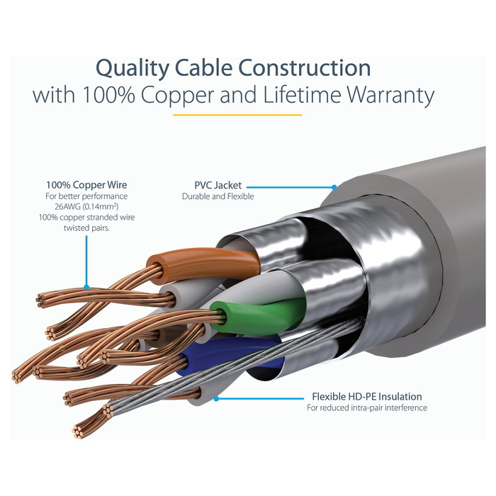 StarTech Cable de Red Ethernet CAT6a de 5 m - Cable Categoría 6a Blindado STP Gris - RJ45 Snagless - 10 Gb/s, 500 MHz, PoE - Ref: 6ASPAT5MGR StarTech Cable de Red Ethernet CAT6a de 5 m - Cable Categoría 6a Blindado STP Gris - RJ45 Snagless - 10 Gb/s, 500 MHz, PoE - Ref: 6ASPAT5MGR