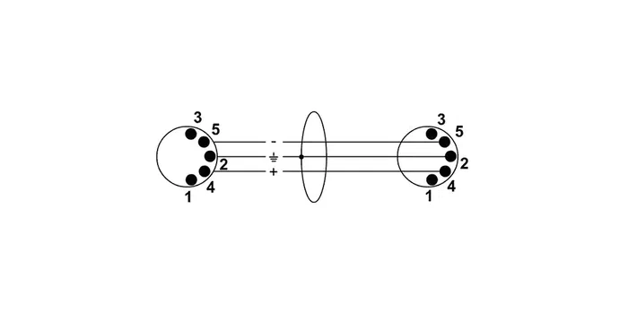 Cordial Cable Midi 1 Metro