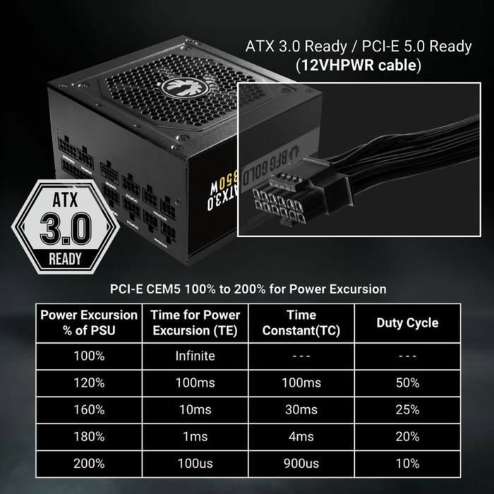 Bitfenix BFG GOLD 850W 80+ Gold ATX 3.0