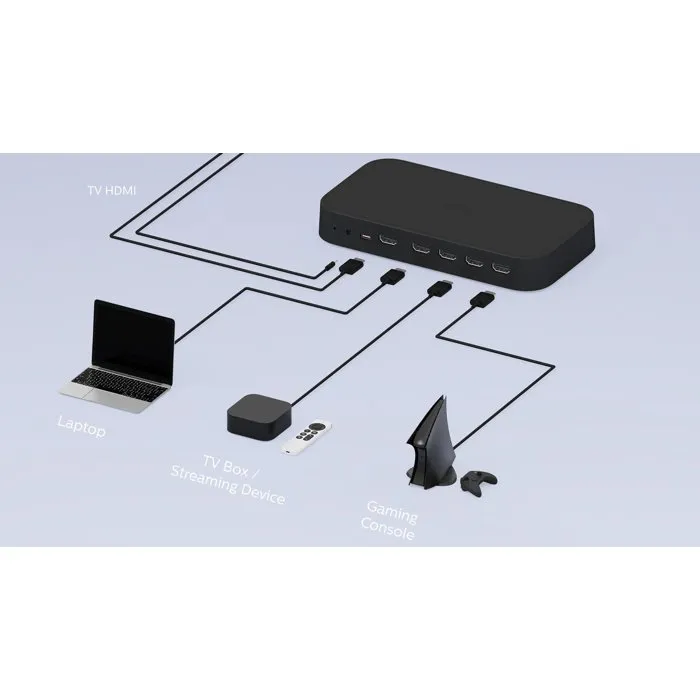 Philips Hue Caja de Sincronizacion HDMI 8K AAAMC24977 - Inmersion de Luces