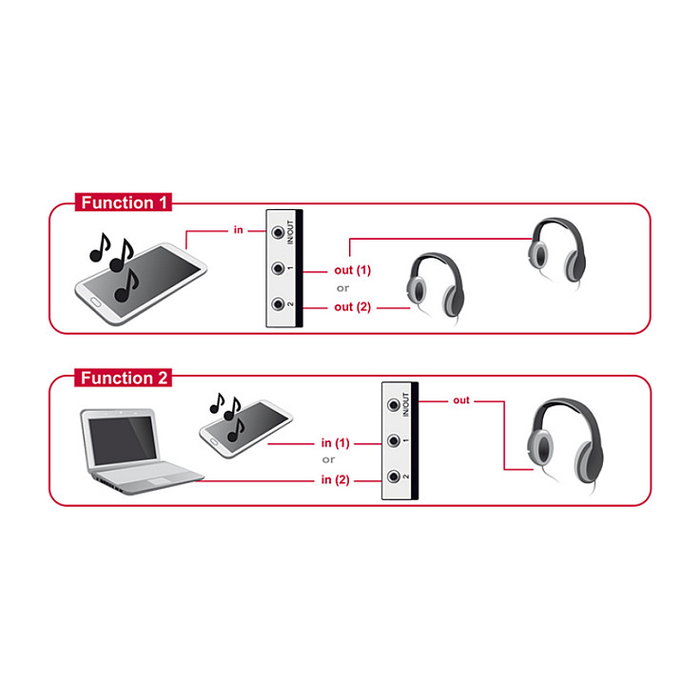 DeLOCK 87699 Switch 2 Puertos Jack 3.5mm Manual Bidireccional, Control por Botones, Negro y Gris, 68 x 112 x 29 mm