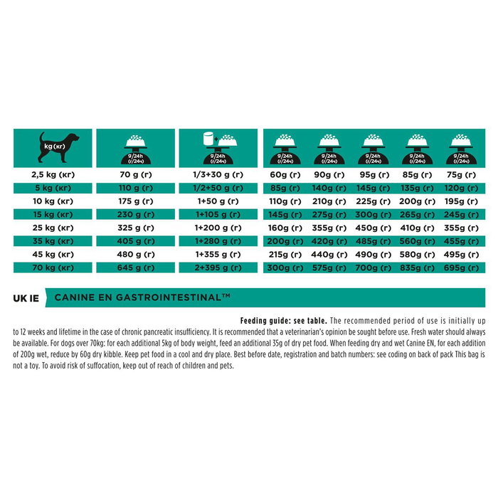 Purina Pro Plan Veterinary Diet Canine EN Gastrointestinal 12kg