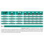 Purina Pro Plan Veterinary Diet Canine EN Gastrointestinal 12kg