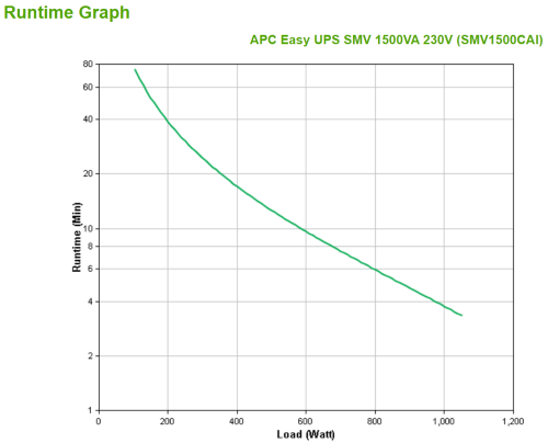 APC Easy UPS SMV 1,5 kVA 1050 W Línea Interactiva 6 Salidas AC APC Easy UPS SMV 1,5 kVA 1050 W Línea Interactiva 6 Salidas AC