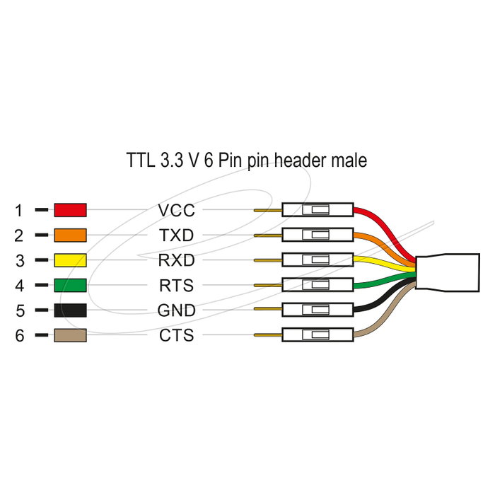 DeLOCK Conversor USB 2.0 Type-C™ a UART TTL (3,3 V) con 6 pasadores, 1,8 m