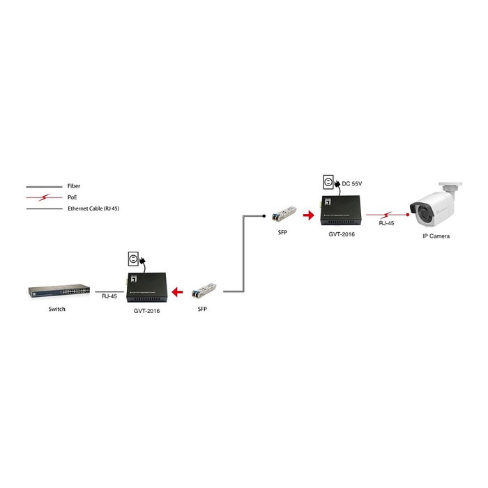 LevelOne GVT-2016 Converter 10/100/1000Base-T RJ45 to SFP Gigabit Ethernet Media con 90W PoE Budget