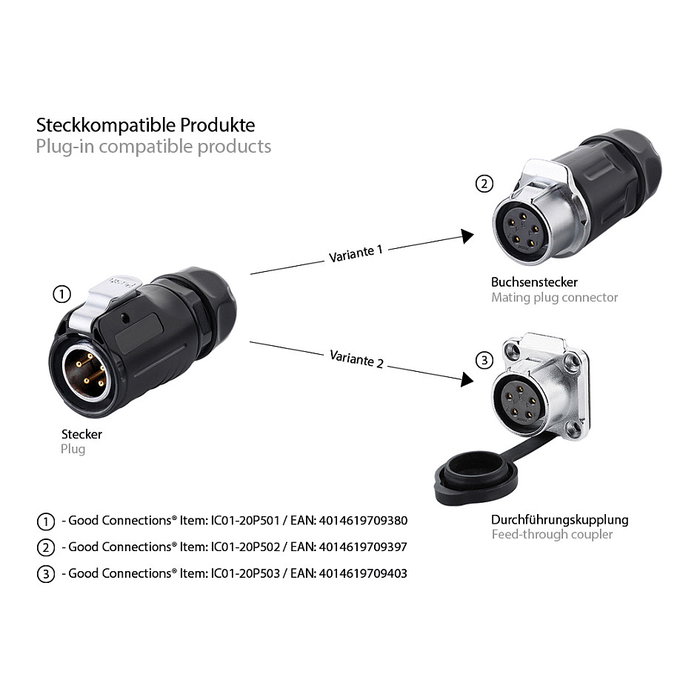 GoodConnections Industrie-Buchsen-St. S1 - Power 5-Pin M20