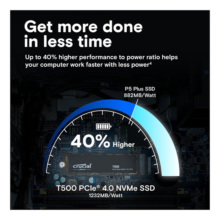 Crucial T500 Unidad de Estado Sólido SSD M.2 NVMe PCIe 4.0 x4 de 2 TB con Velocidad de Lectura de 7400 MB/s y Escritura de 7000 MB/s para PC y Ordenador Portátil