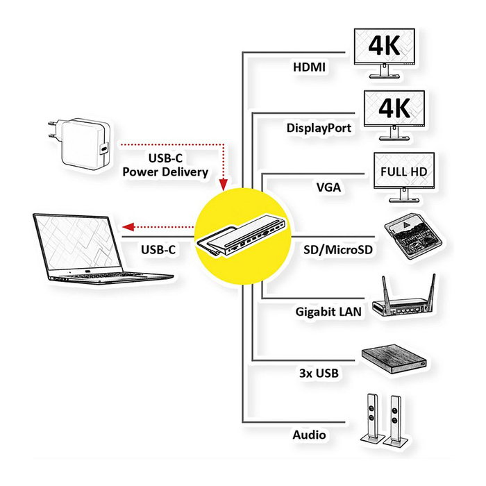VALUE Docking Station USB 3.2 Gen 2 Typ C Multiport con 4K HDMI/DP, VGA, LAN y Lector de Tarjetas VALUE Docking Station USB 3.2 Gen 2 Typ C Multiport con 4K HDMI/DP, VGA, LAN y Lector de Tarjetas