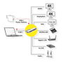 VALUE Docking Station USB 3.2 Gen 2 Typ C Multiport con 4K HDMI/DP, VGA, LAN y Lector de Tarjetas
