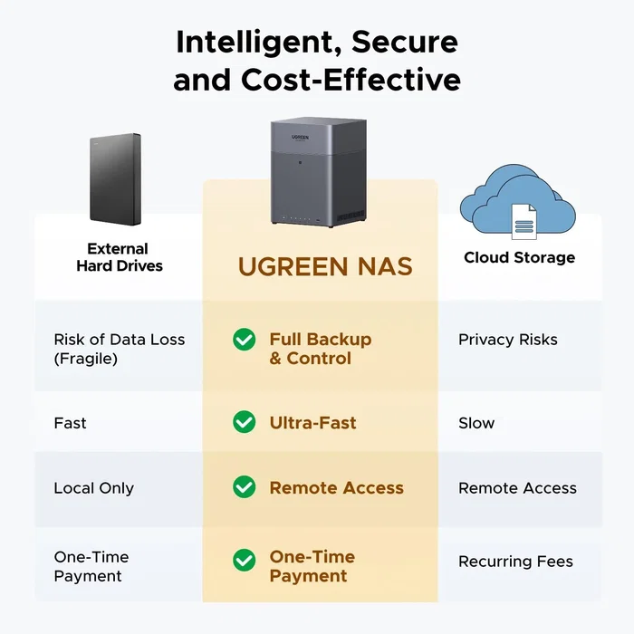UGREEN DH4300 Plus 4-Bay NAS con 8 GB RAM y UGOS Pro