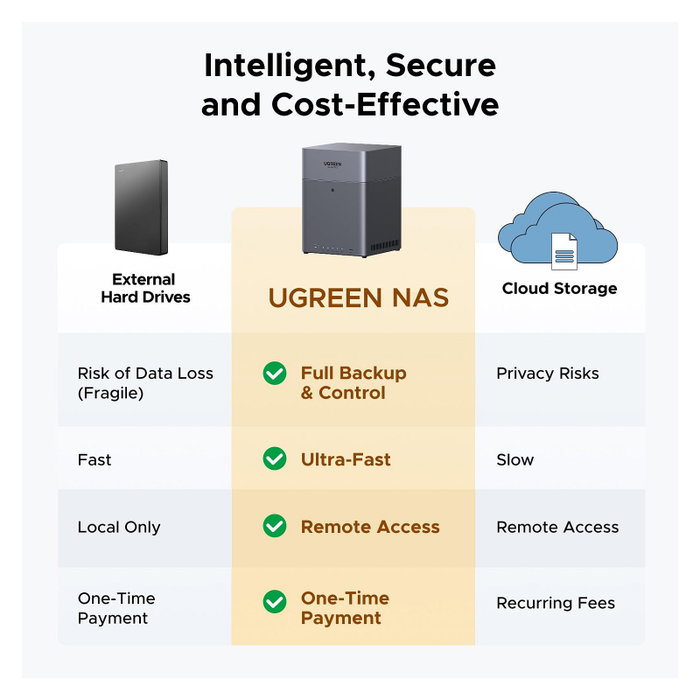 UGREEN DH4300 Plus NAS de 4 bahías con 8 GB RAM