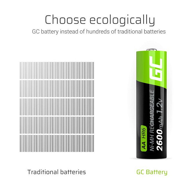 Green Cell Baterías AA GR10 2600mAh (Pack de 16 unidades)
