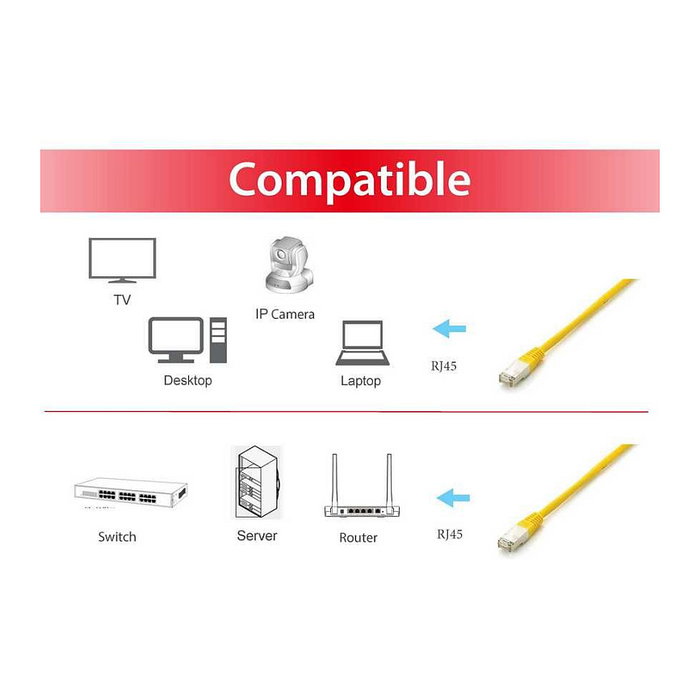 EQUIP Cable de parcheo Cat6a S/FTP 20m Amarillo EQUIP Cable de parcheo Cat6a S/FTP 20m Amarillo
