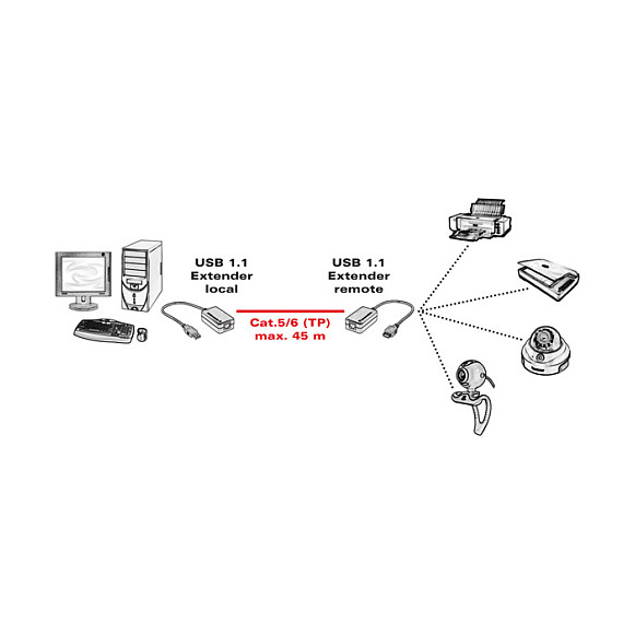 VALUE Extensor USB 1.1 sobre RJ-45 hasta 45m