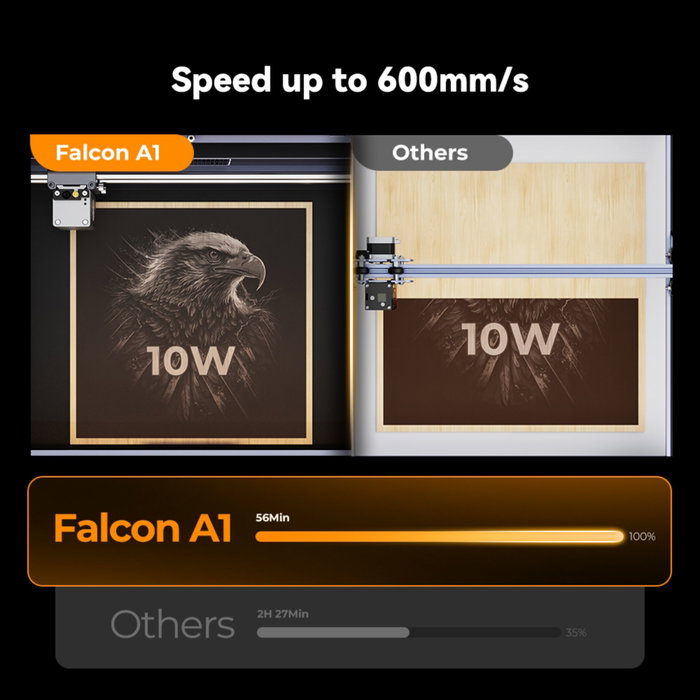 Creality Falcon A1 10W Grabador y Cortador Láser Grey Creality Falcon A1 10W Grabador y Cortador Láser Grey