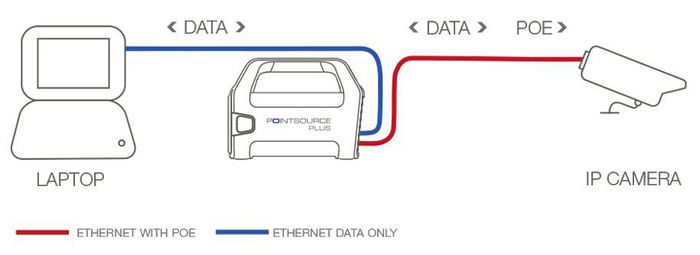 Veracity POINTSOURCE Plus Inyector PoE portátil y recargable Veracity POINTSOURCE Plus Inyector PoE portátil y recargable