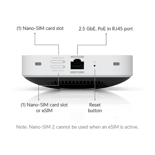 Ubiquiti UniFi 5G Max Módem de red móvil Blanco Ubiquiti UniFi 5G Max Módem de red móvil Blanco