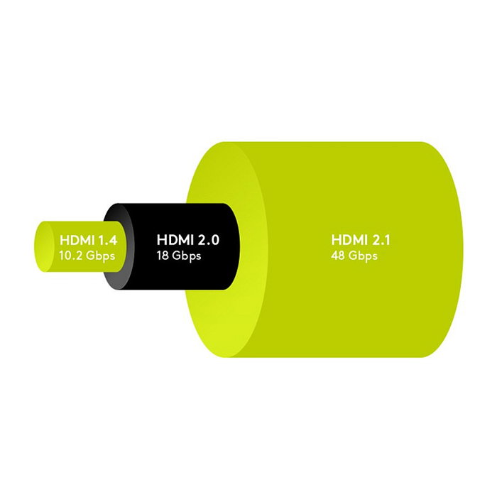 Goobay Cable HDMI 2.1 Ultra High-Speed con Ethernet 48 Gbit/s ARC HDR 120 Hz 2.0 m