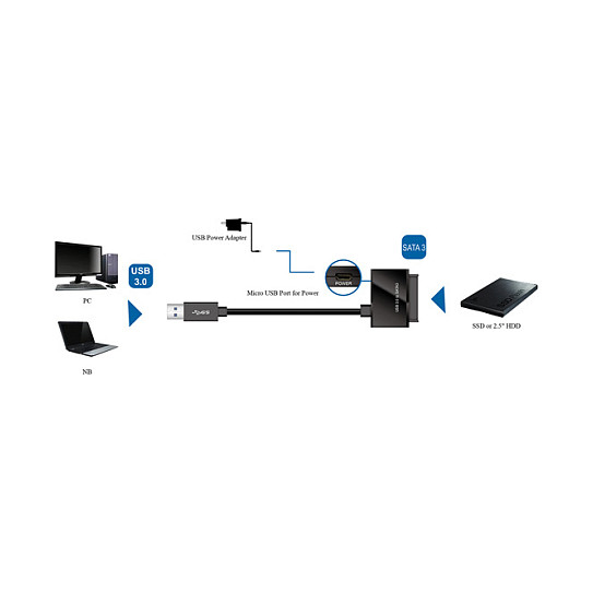 ROLINE Convertidor USB 3.2 Gen 1 a SATA 6.0 Gbit/s