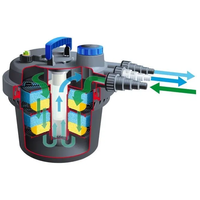 Ubbink Filtro de Presión Biopressure II 3000 Plus para estanques hasta 3000L con UVC 5W y bomba 1600 l/h