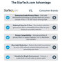 StarTech.com Filtro de Privacidad para MacBook Pro 14 pulg - Mate/Brillante