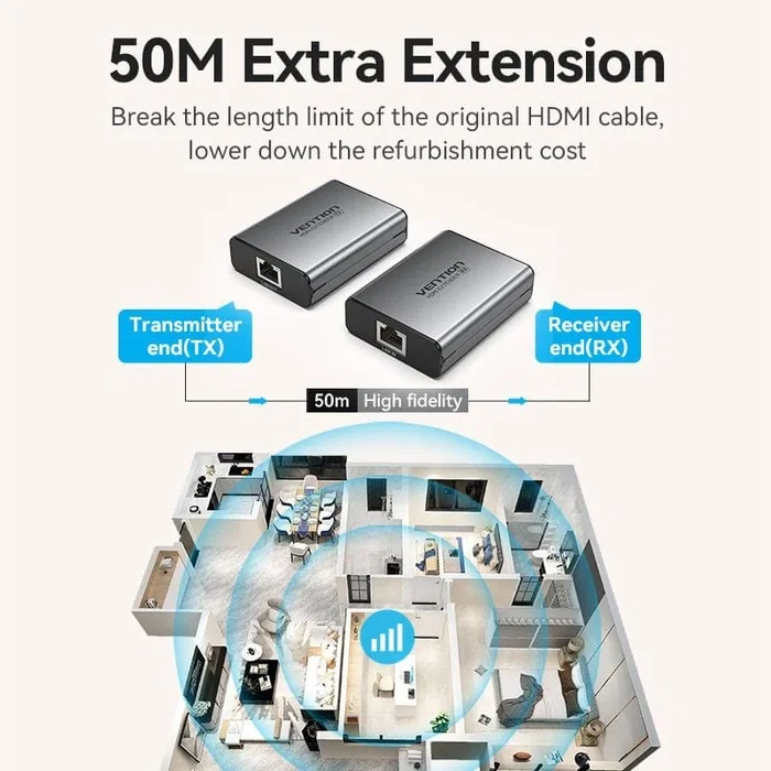 Vention Adaptador Transmisor de Vídeo Alámbrico HDMI a RJ45 AKGH0-EU Gris Vention Adaptador Transmisor de Vídeo Alámbrico HDMI a RJ45 AKGH0-EU Gris