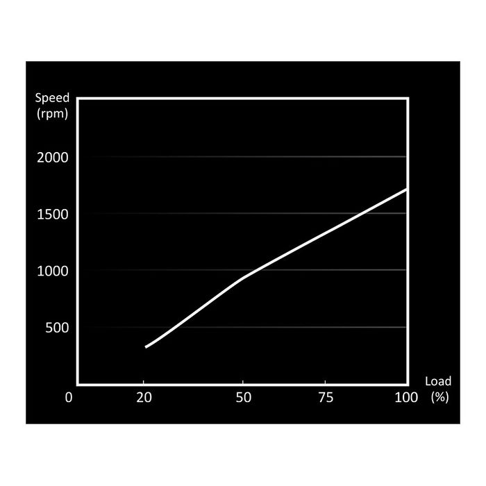 Be Quiet! LIGHT WINGS 120mm PWM ARGB Triple-Pack Ventilador para PC