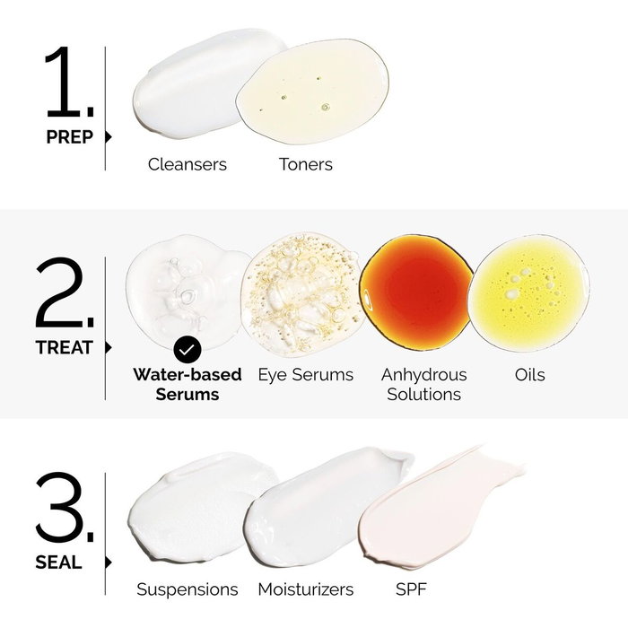 The Ordinary Multi-Peptide + Copper Peptides 1% Serum 30 ml