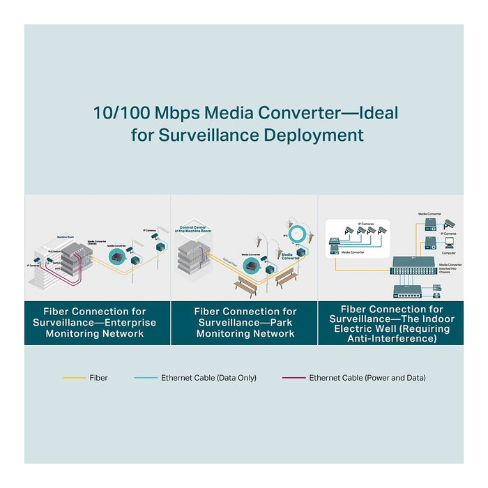 TP-Link TL-FC111B-20 Conversor de Medios WDM Monomodo 10/100 Mbps