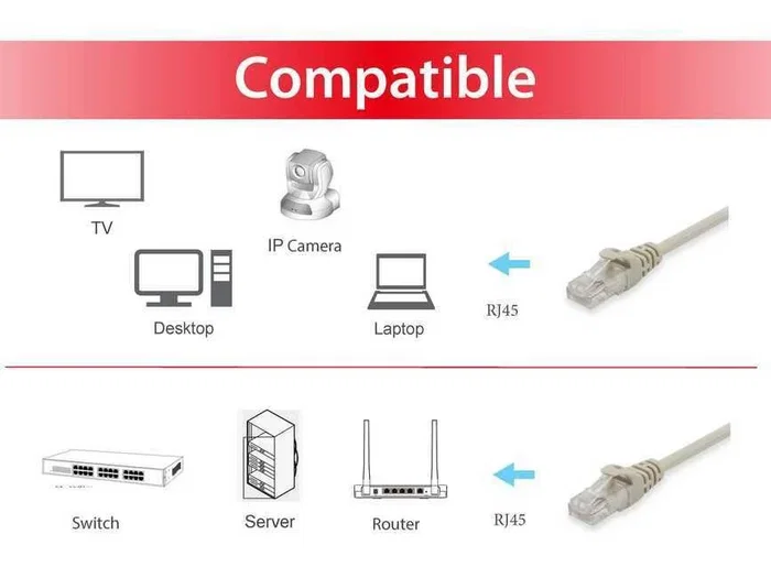 Equip 625413 Cable de red RJ-45 0.25 m Cat6 U/UTP (UTP) 10GBase-T, Conector chapado en oro, Beige