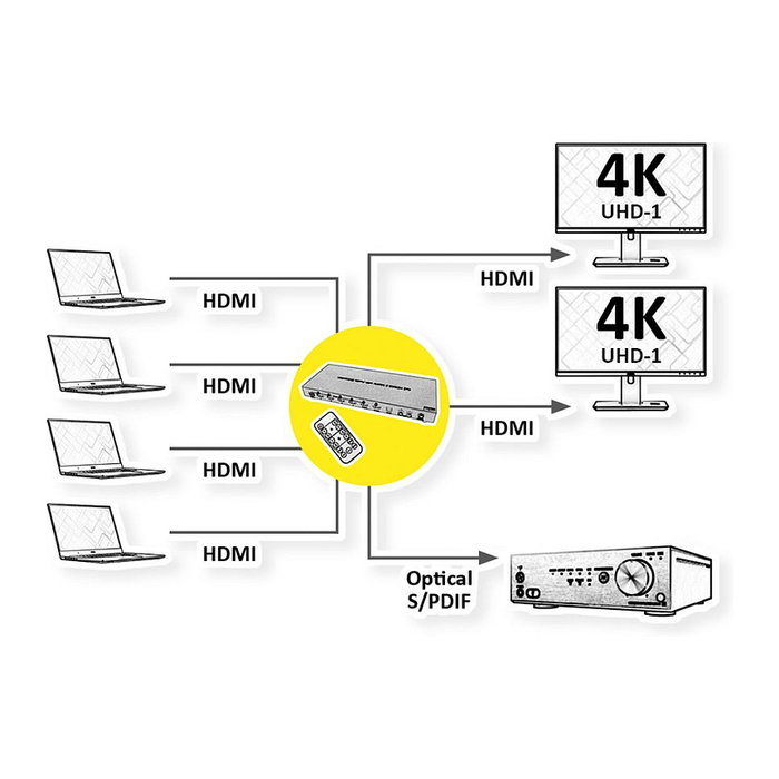 ROLINE Matriz de conmutación AV 4K HDMI 4 x 2 con control remoto