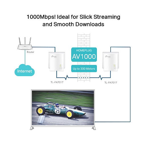 TP-Link Powerline PA7019 Kit Adaptadores PLC AV1000 con Puerto Gigabit Ethernet, Blanco