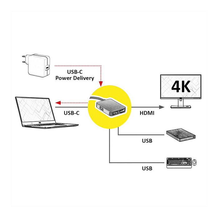 ROLINE Gold USB Type-C Dockingstation HDMI 4K, 2x USB 3.2 Gen 1, 1x PD, Oro