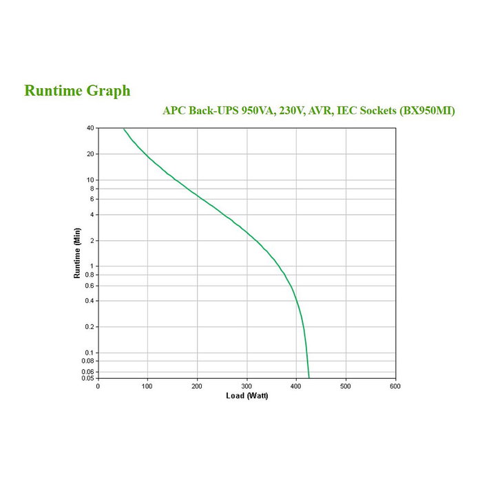 APC BX950MI Back-UPS 950VA 520W 230V 6 Salidas IEC APC BX950MI Back-UPS 950VA 520W 230V 6 Salidas IEC