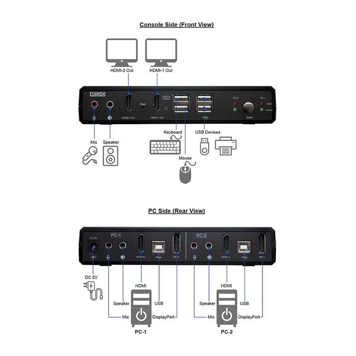 ROLINE KVM-Audio-Switch Dual Head 14.01.3047, 1 Usuario - 2 PC, HDMI/DisplayPort 4K 60Hz, USB Hub, Control de 2 Computadoras