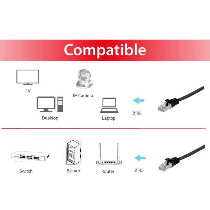 EQUIP Cable Patchkabel Cat6A U/FTP 5m Negro EQUIP Cable Patchkabel Cat6A U/FTP 5m Negro