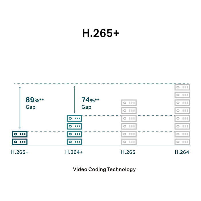 TP-LINK Cámara de vigilancia VIGI C440I(2.8mm) Blanco, 1080P, IP67, Detección humana, Audio bidireccional