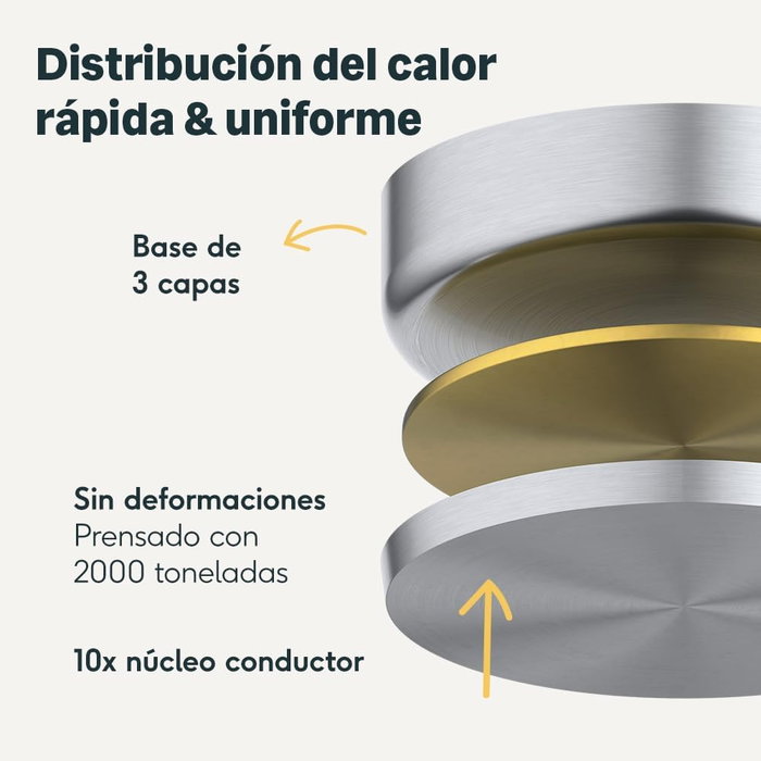 WECOOK Sartén Pro Acero Inox 26cm con Base Tricapa