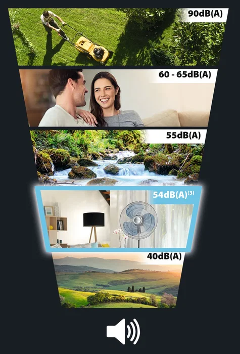 Rowenta Essential VU4410F0 Ventilador de Piso Silencioso Blanco, 40 cm, 3300 m³/h, 3 Velocidades, Ajuste de Altura