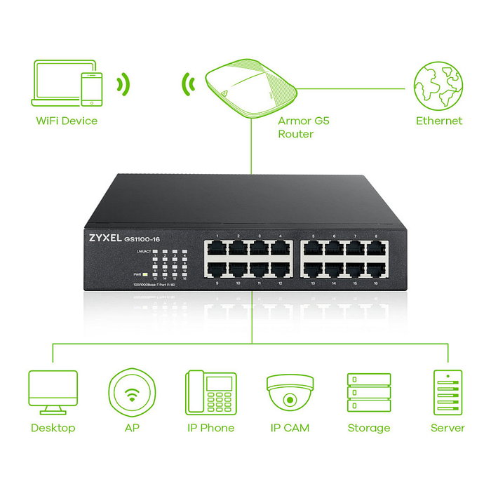 Zyxel GS1100-16 Switch de red de 16 puertos Gigabit Ethernet