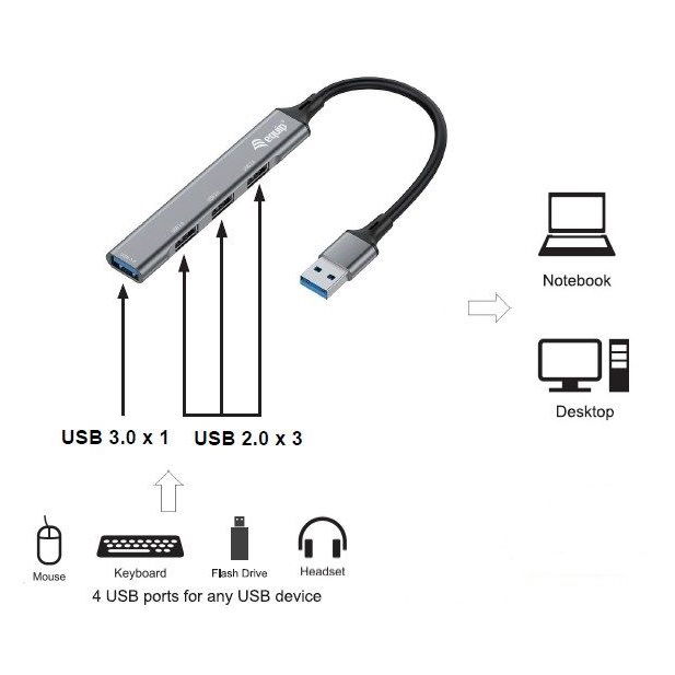 Equip Hub USB 3.0 4 Puertos, 1x USB 3.0 Supervelocidad 5 Gb/s y 3x USB 2.0, Concentrador Expansión para PC/Portátil, Carcasa Aluminio Ultradelgado