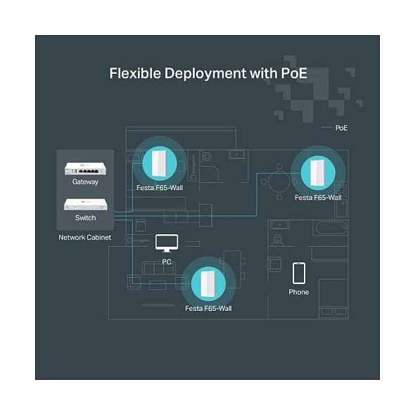 TP-Link WL-AP Festa F65-Wall (AX3000) Access Point Dual Band AX3000