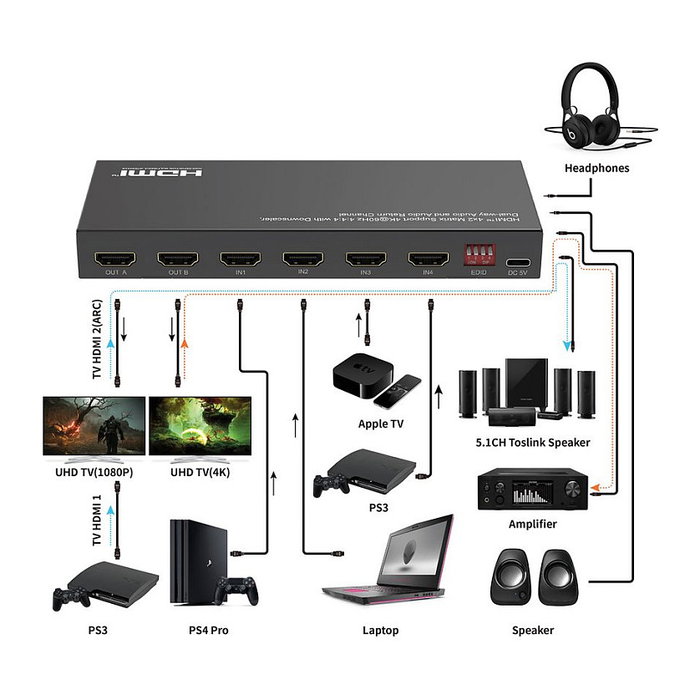 VALUE Matrix Switch HDMI 4K 4x2 con Mando a Distancia, Resolución 3840 x 2160, 4 Entradas 2 Salidas, Soportes DTS, DTS-HD, Dolby Digital/Dolby TrueHD