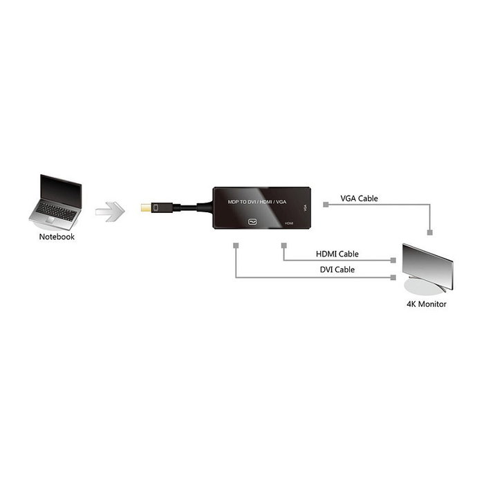 Adaptador Mini DisplayPort a DisplayPort + DVI + HDMI Activo 12993154 Adaptador Mini DisplayPort a DisplayPort + DVI + HDMI Activo 12993154