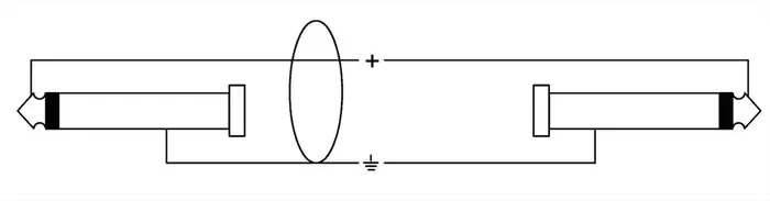 Cordial Cable de Audio Jack Mono Doble 60 Cm