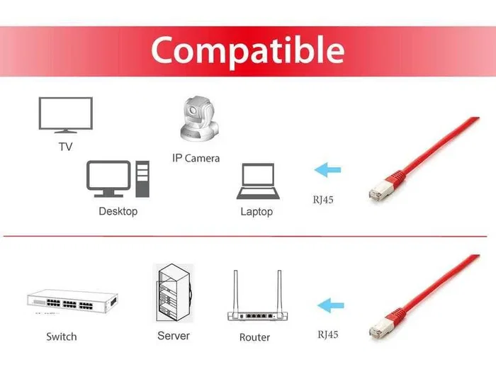 Equip Cable de red Cat6a S/FTP 3 m Rojo