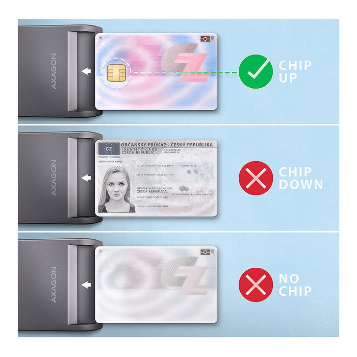 Axagon CRE-SM3T USB Smart card FlatReader Axagon CRE-SM3T USB Smart card FlatReader