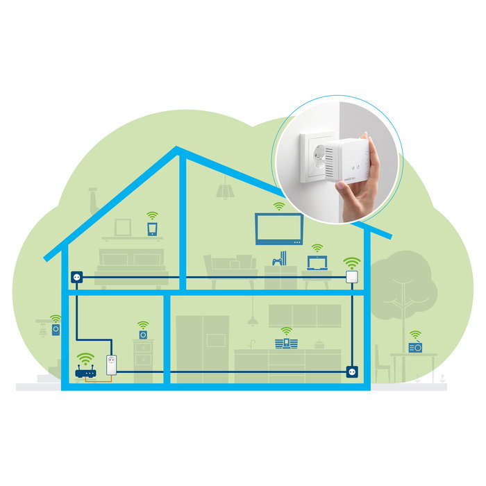 Devolo Magic 1 WiFi 2-1-2 Starter Kit mini - Kit Adaptadores Powerline y WLAN, 1200 Mbit/s, Wi-Fi 4 (802.11n), 2 Adaptadores, Blanco