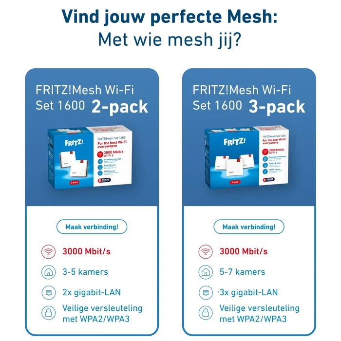 Fritz! Mesh Set 1600 3-Pack (Sistema de malla Wi-Fi 6, 3000 Mbps, Doble banda 2.4/5 GHz, Rojo/Blanco, Interno)